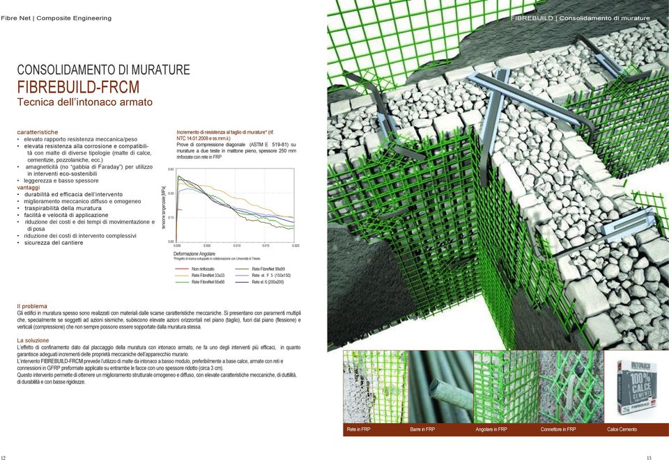 ) amagneticità (no gabbia di Faraday ) per utilizzo in interventi eco-sostenibili leggerezza e basso spessore vantaggi durabilità ed efficacia dell intervento miglioramento meccanico diffuso e