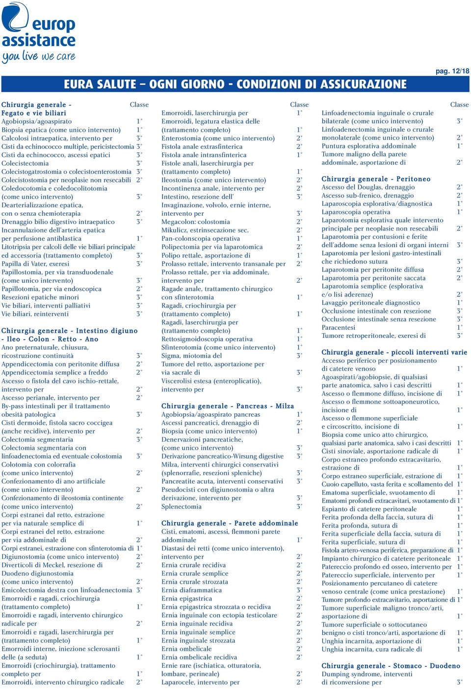 intervento) 3 Dearterializzazione epatica, con o senza chemioterapia 2 Drenaggio bilio digestivo intraepatico 3 Incannulazione dell arteria epatica per perfusione antiblastica 1 Litotripsia per