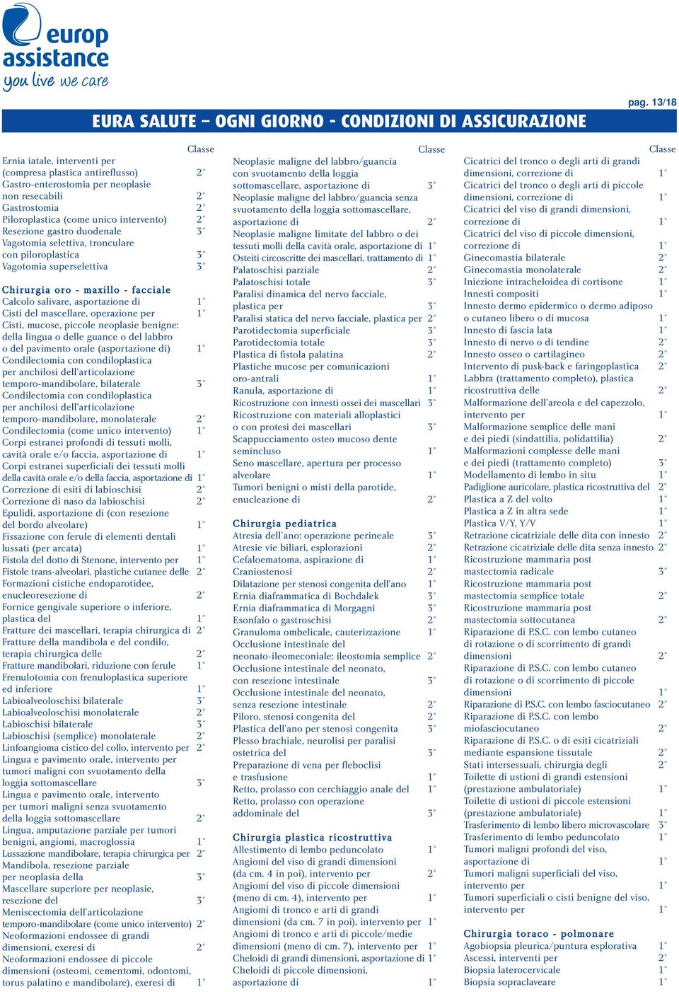 piccole neoplasie benigne: della lingua o delle guance o del labbro o del pavimento orale (asportazione di) 1 Condilectomia con condiloplastica per anchilosi dell articolazione temporo-mandibolare,