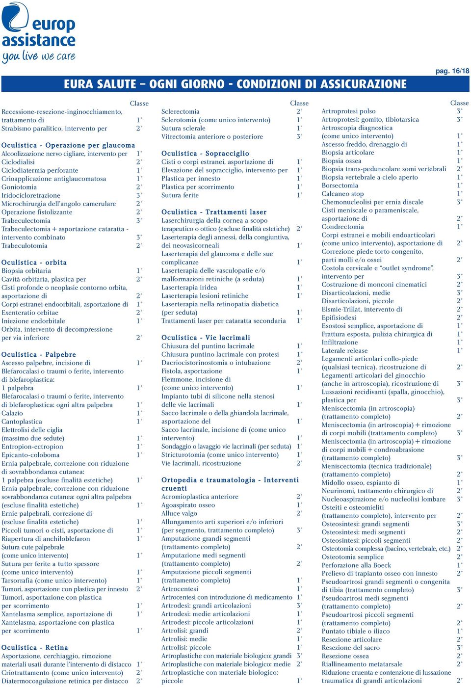 Trabeculectomia + asportazione cataratta - intervento combinato 3 Trabeculotomia 2 Oculistica - orbita Biopsia orbitaria 1 Cavità orbitaria, plastica per 2 Cisti profonde o neoplasie contorno orbita,