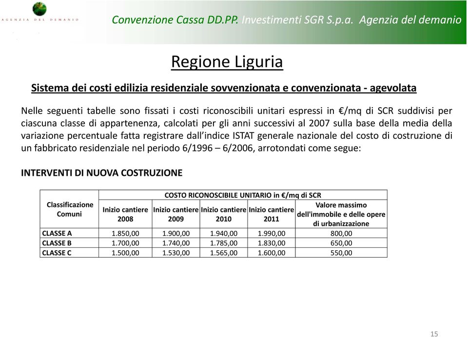 costruzione di un fabbricato residenziale nel periodo 6/1996 6/2006, arrotondati come segue: INTERVENTI DI NUOVA COTRUZIONE COTO RICONOCIBILE UNITARIO in /mq di CR Classificazione Valore massimo