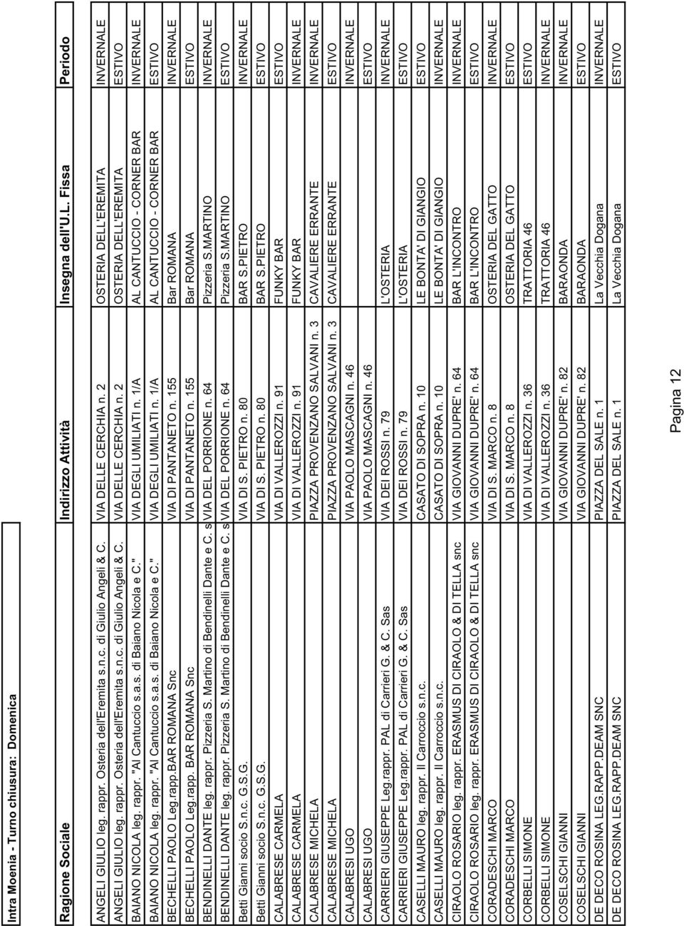rapp.BAR ROMANA Snc VIA DI PANTANETO n. 155 Bar ROMANA INVERNALE BECHELLI PAOLO Leg.rapp. BAR ROMANA Snc VIA DI PANTANETO n. 155 Bar ROMANA ESTIVO BENDINELLI DANTE leg. rappr. Pizzeria S.