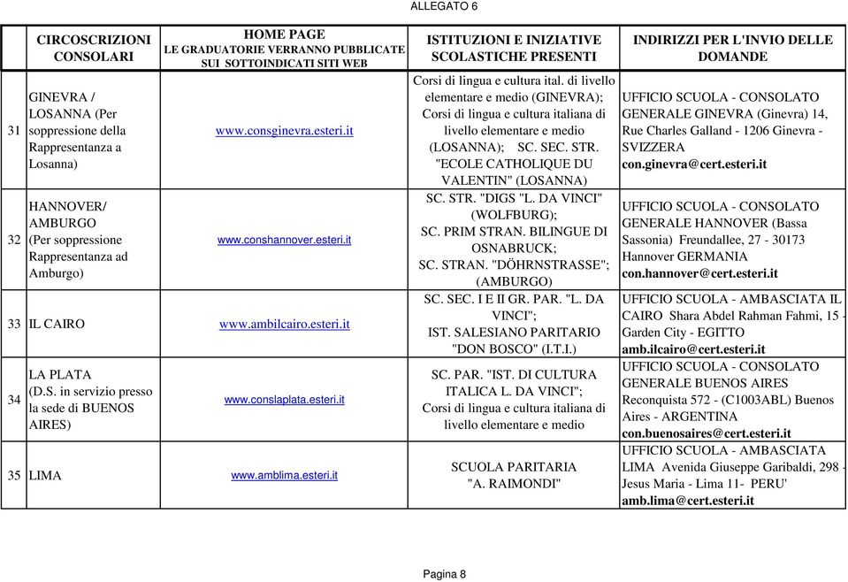 conslaplata.esteri.it 35 LIMA www.amblima.esteri.it ALLEGATO 6 ISTITUZIONI E INIZIATIVE SCOLASTICHE PRESENTI Corsi di lingua e cultura ital.