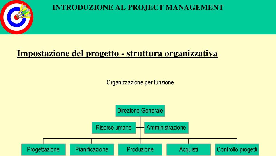 Direzione Generale Risorse umane Amministrazione