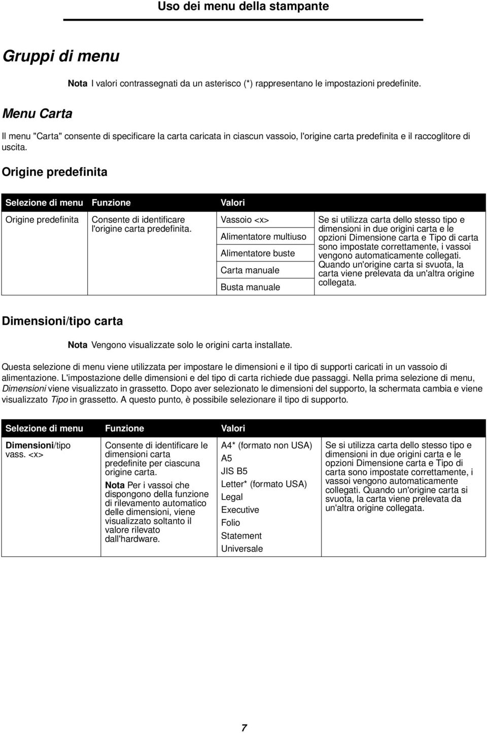 Origine predefinita Origine predefinita Consente di identificare l'origine carta predefinita.