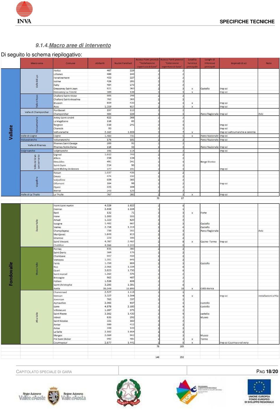 Di seguit l schema