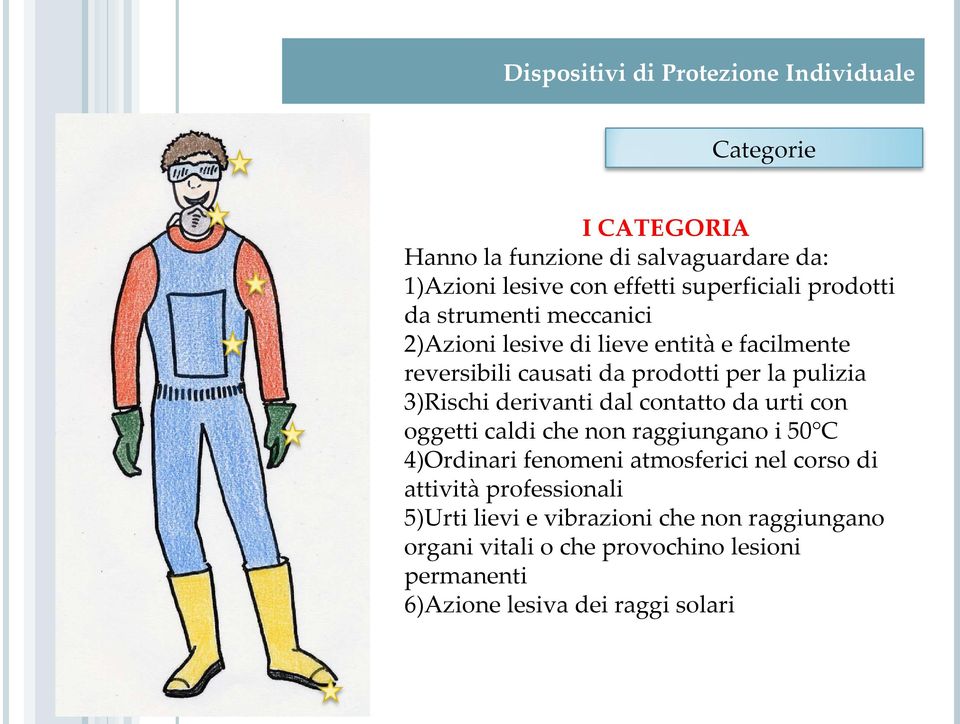 contatto da urti con oggetti caldi che non raggiungano i 50 C 4)Ordinari fenomeni atmosferici nel corso di attività