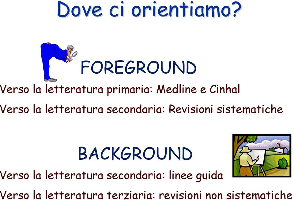 Verso la letteratura secondaria: Revisioni sistematiche