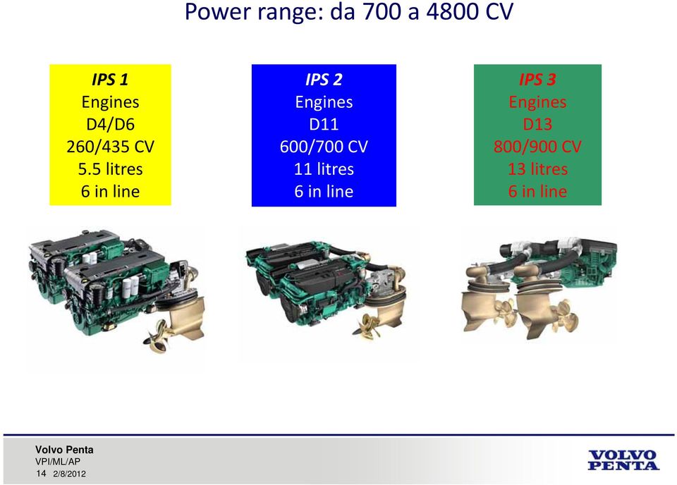 5 litres 6 in line IPS 2 Engines D11 600/700 CV