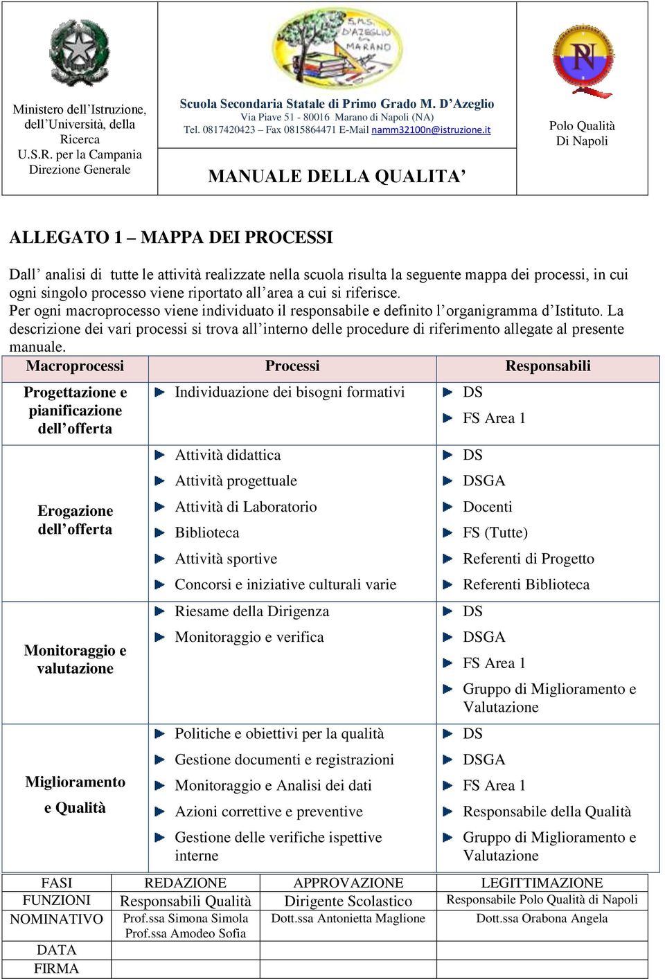 La descrizione dei vari processi si trova all interno delle procedure di riferimento allegate al presente manuale.