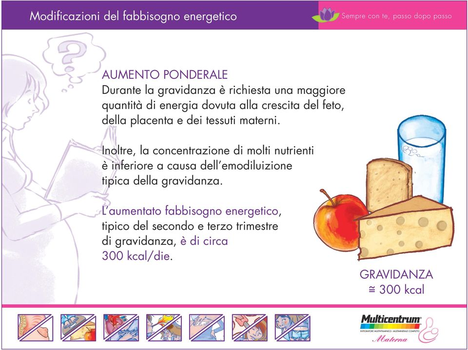 Inoltre, la concentrazione di molti nutrienti è inferiore a causa dell emodiluizione tipica della gravidanza.