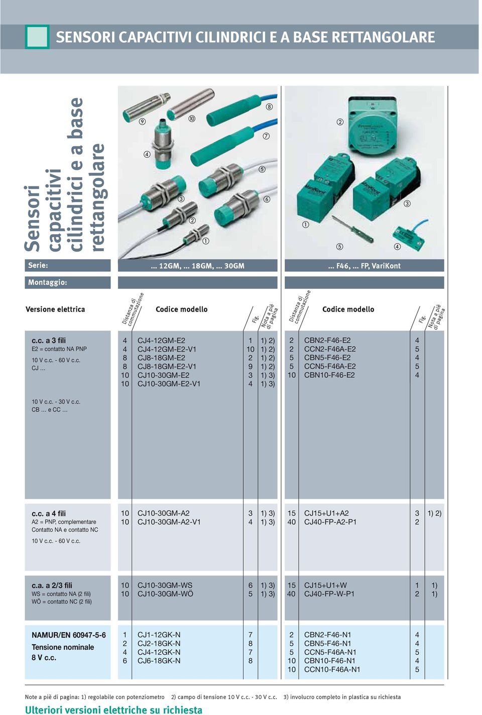 1) 3) 2 CBN2-F46-E2 4 2 CCN2-F46A-E2 5 5 CBN5-F46-E2 4 5 CCN5-F46A-E2 5 10 CBN10-F46-E2 4 10 V c.c. - 30 V c.c. CB e CC c.c. a 4 fili A2 = PNP, complementare Contatto NA e contatto NC 10 V c.c. - 60 V c.