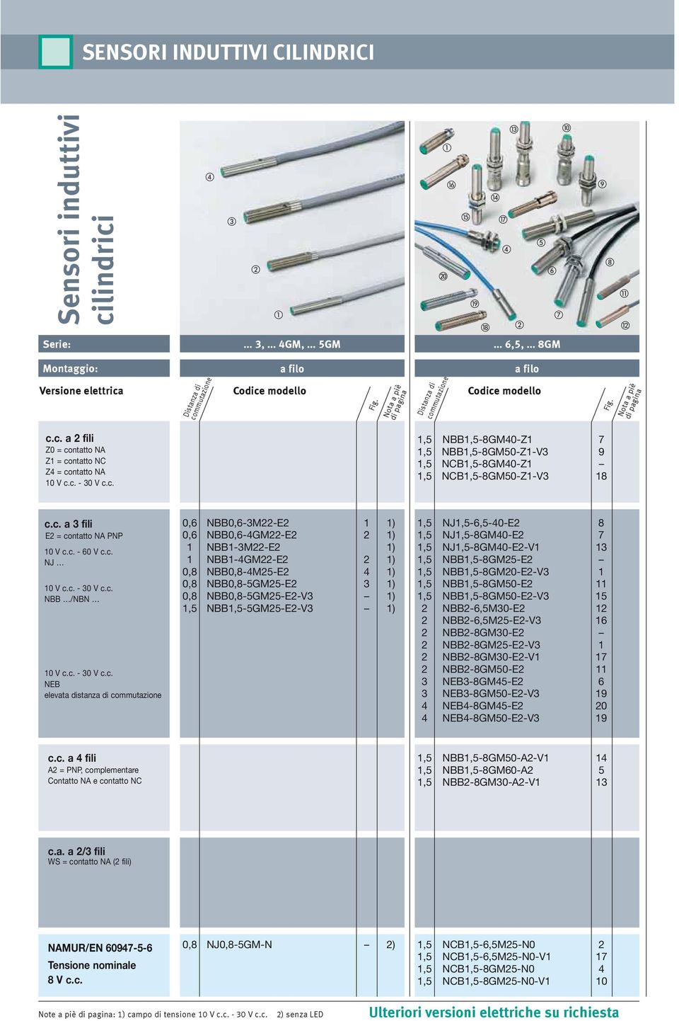 c. - 30 V c.c. NEB elevata distanza di 0,6 NBB0,6-3M22-E2 1 1) 0,6 NBB0,6-4GM22-E2 2 1) 1 NBB1-3M22-E2 1) 1 NBB1-4GM22-E2 2 1) 0,8 NBB0,8-4M25-E2 4 1) 0,8 NBB0,8-5GM25-E2 3 1) 0,8 NBB0,8-5GM25-E2-V3