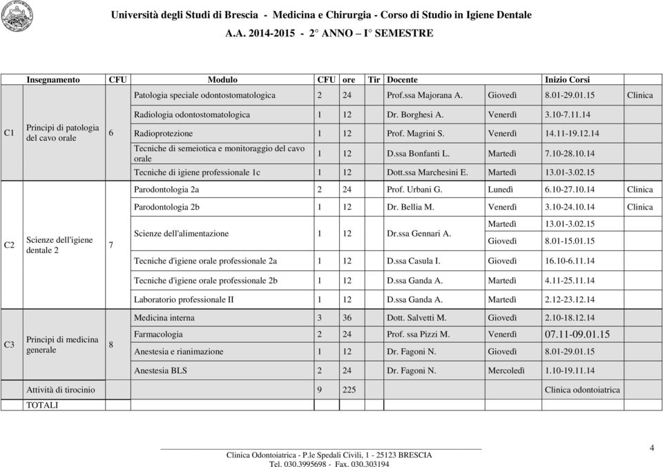 ssa Bonfanti L. Martedì 7.10-28.10.14 Tecniche di igiene professionale 1c 1 12 Dott.ssa Marchesini E. Martedì 13.01-3.02.15 Parodontologia 2a 2 24 Prof. Urbani G. Lunedì 6.10-27.10.14 Clinica Parodontologia 2b 1 12 Dr.