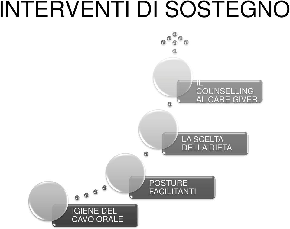 SCELTA DELLA DIETA IGIENE