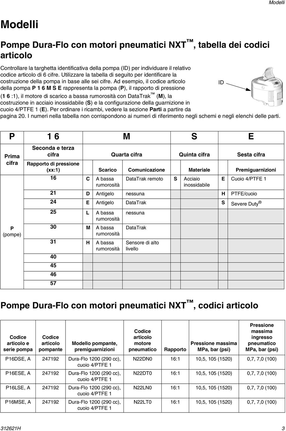 d esempio, il codice articolo ID della pompa P16MSE rappresenta la pompa (P), il rapporto di pressione (1 6:1), il motore di scarico a bassa rumorosità con DataTrak (M), la costruzione in acciaio