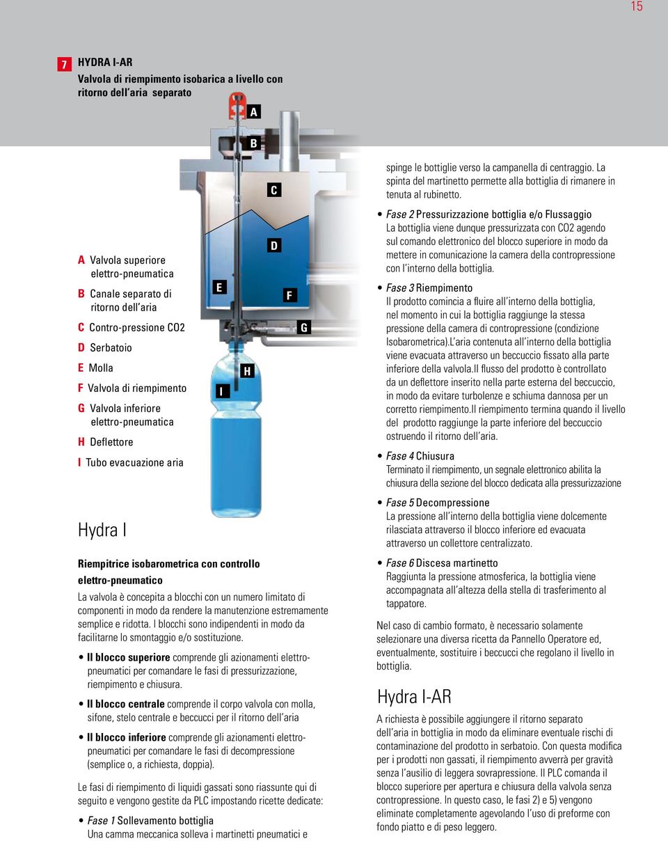 A Valvola superiore elettro-pneumatica B Canale separato di ritorno dell aria C Contro-pressione CO2 D Serbatoio E Molla F Valvola di riempimento G Valvola inferiore elettro-pneumatica H Deflettore I