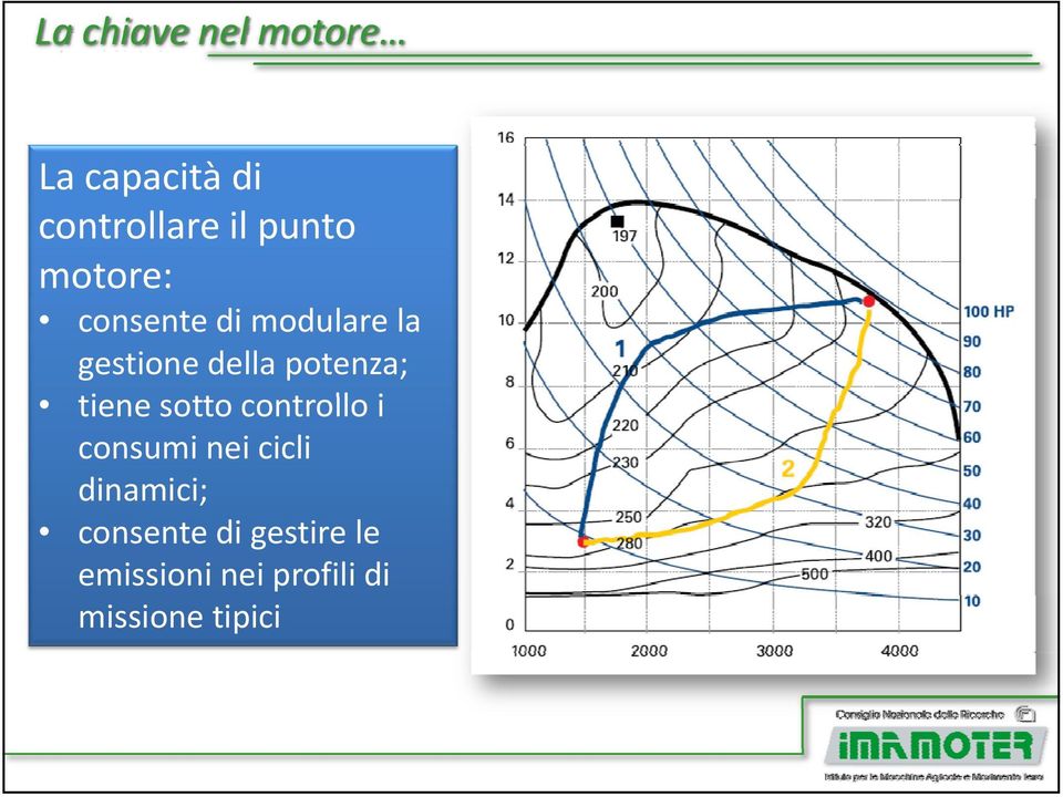 tiene sotto controllo i consumi nei cicli dinamici;