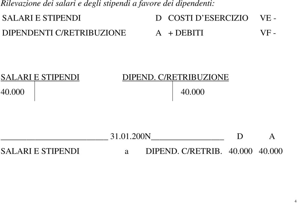 A + DEBITI VF - SALARI E STIPENDI DIPEND. C/RETRIBUZIONE 40.000 40.