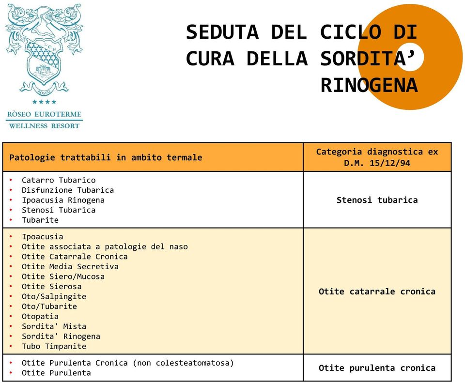 Siero/Mucosa Otite Sierosa Oto/Salpingite Oto/Tubarite Otopatia Sordita' Mista Sordita' Rinogena Tubo Timpanite Otite