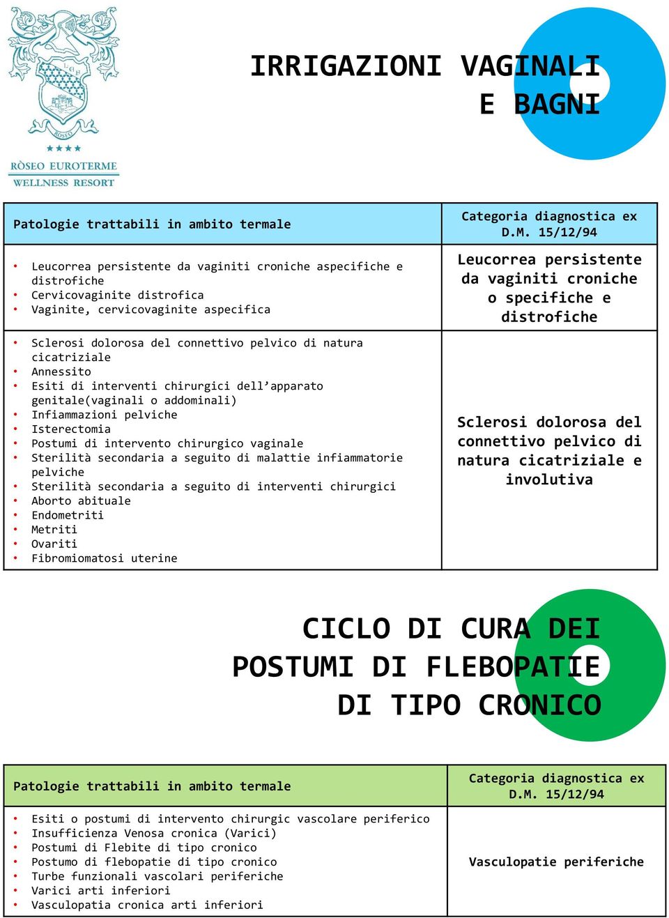 Sterilità secondaria a seguito di malattie infiammatorie pelviche Sterilità secondaria a seguito di interventi chirurgici Aborto abituale Endometriti Metriti Ovariti Fibromiomatosi uterine Leucorrea