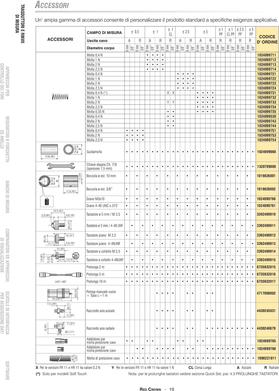 5 ± 5 CL PP CL PP PP PP A R A R R A R A R R R R R mm 3/ mm 3/ mm 3/ mm 3/ mm 3/ mm 3/ mm 3/ mm 3/ mm 3/ mm 3/ mm 3/ mm 3/ mm 3/ CODICE D' ORDINE Molla 0,4 N 1024099711 Molla 1 N 1024099712 Molla 2 N