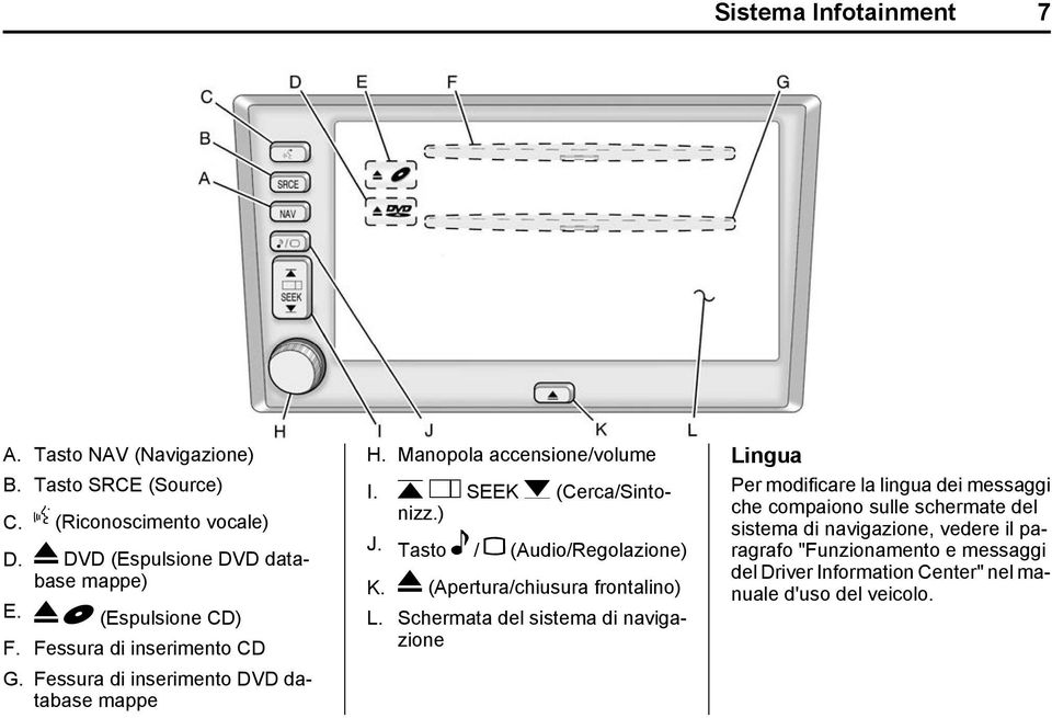 ) J. Tasto e / z (Audio/Regolazione) K. X (Apertura/chiusura frontalino) L.