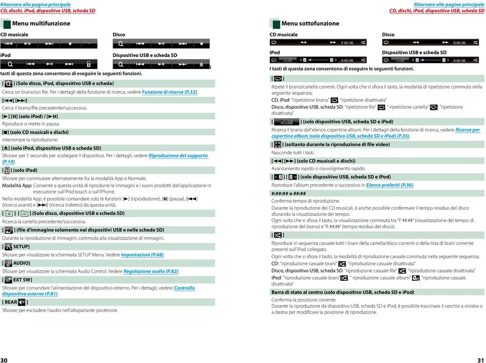 Per i dettagli della funzione di ricerca, vedere Funzione di ricerca (P.32). [4] [ ] Cerca il brano/file precedente/successivo. [3] [8] (solo ipod) / [38] Riproduce o mette in pausa.