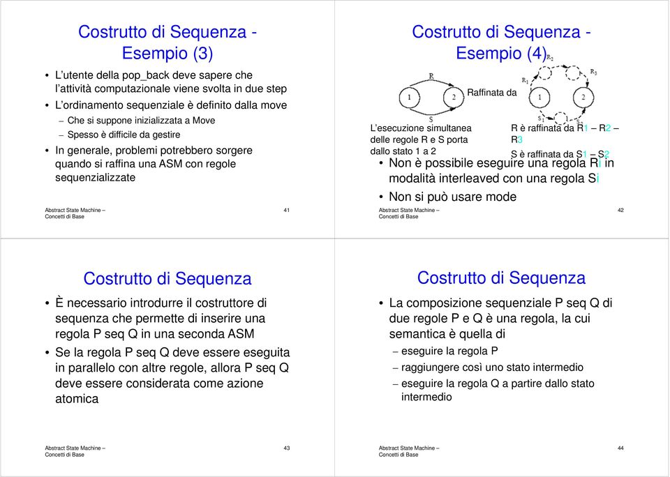 simultanea delle regole R e S porta dallo stato 1 a 2 Raffinata da R è raffinata da R1 R2 R3 S è raffinata da S1 S2 Non è possibile eseguire una regola Ri in modalità interleaved con una regola Si