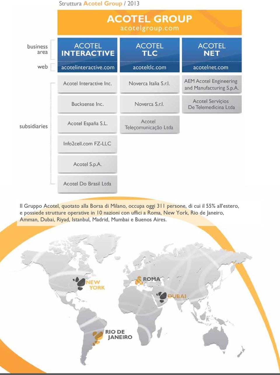 strutture operative in 10 nazioni con uffici a Roma, New York, Rio de