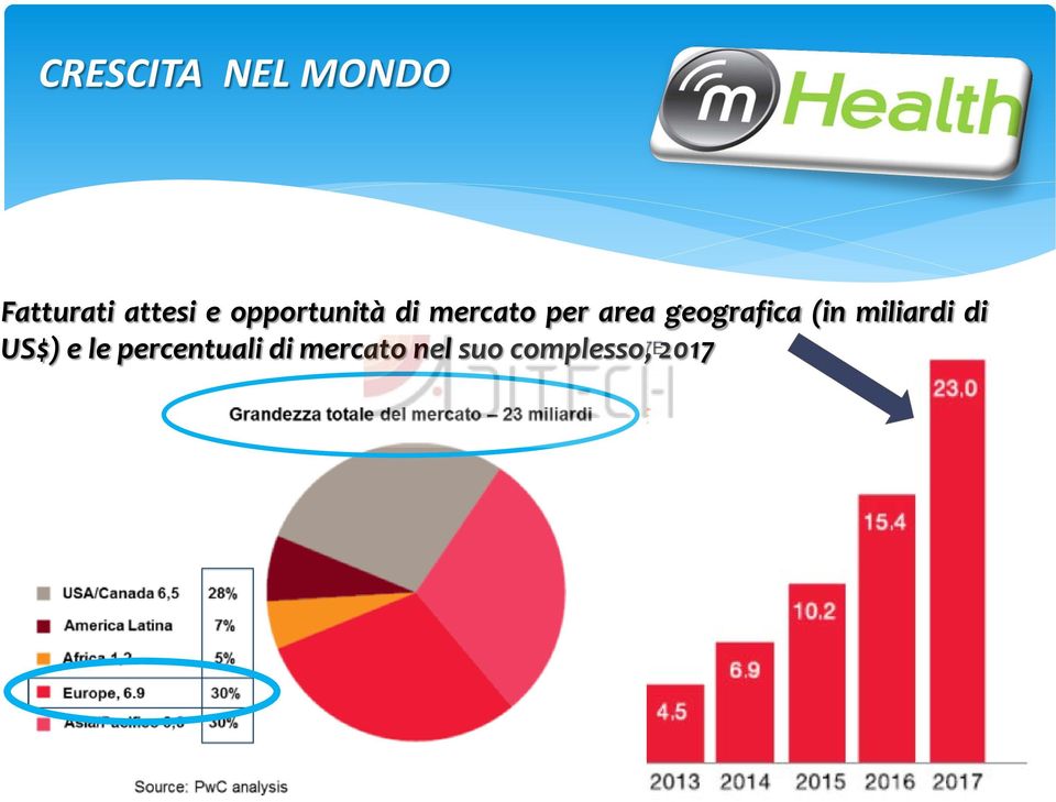 geografica (in miliardi di US$) e le