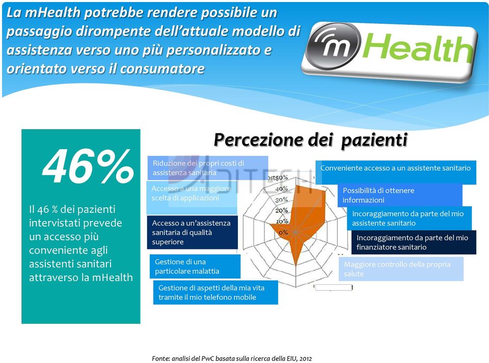 assistenza los sanitaria costos de la salud Acceso Accesso a una mayor maggiore Posibilidad Possibilità di de ottenere obtener elección scelta di applicazioni de aplicaciones información informazioni