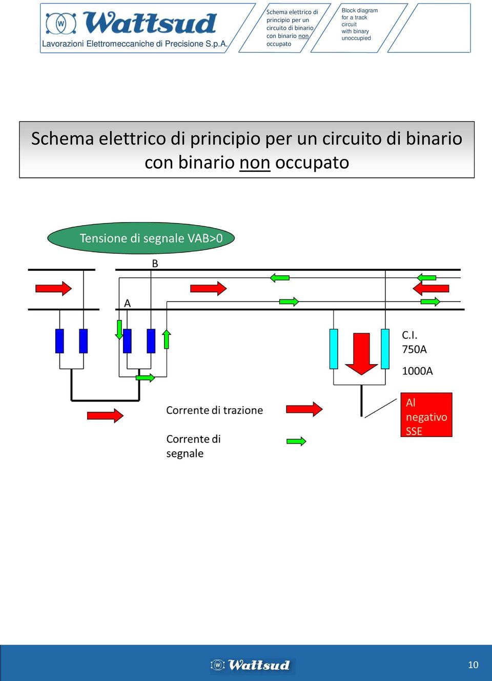 track circuit with binary unoccupied  binario con