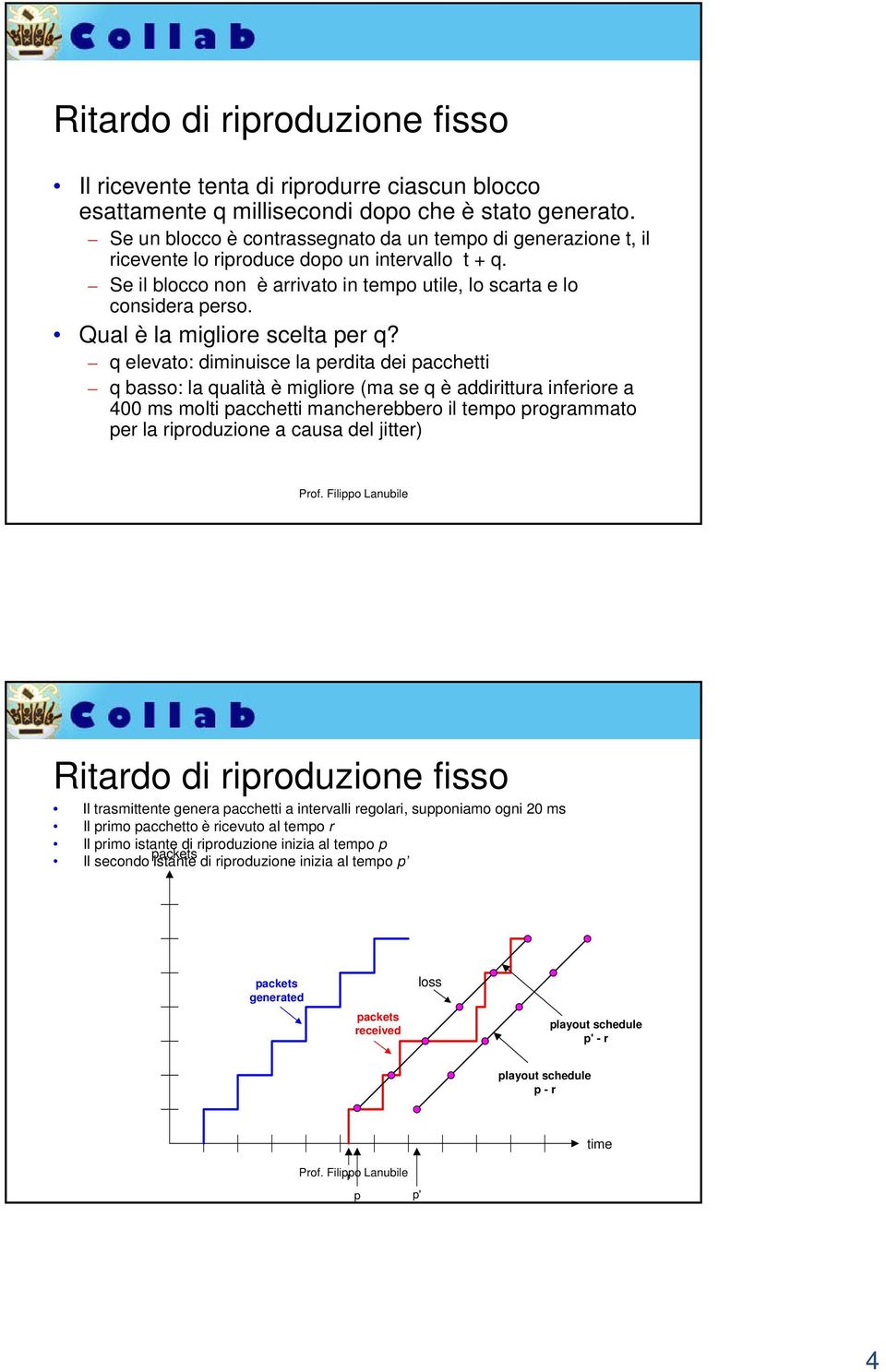 Qual è la migliore scelta per q?