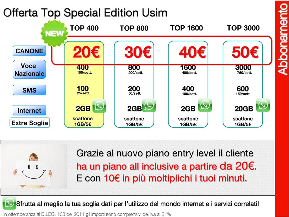 Internet Extra Soglia 2GB scattone 1GB/5 2GB scattone 1GB/5 2GB scattone 1GB/5 20GB scattone 1GB/5 Grazie al nuovo piano entry level il cliente ha un piano