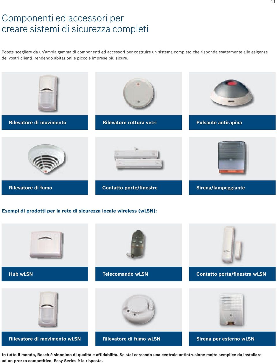 Rilevatore di movimento Rilevatore rottura vetri Pulsante antirapina Rilevatore di fumo Contatto porte/finestre Sirena/lampeggiante Esempi di prodotti per la rete di sicurezza locale wireless