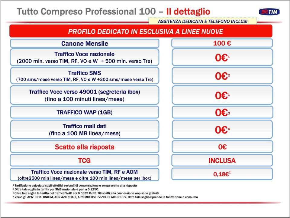 49001 (segreteria ibox) (fino a 100 minuti linea/mese) 0 1 TRAFFICO WAP (1GB) 0 3 Traffico mail dati (fino a 100 MB linea/mese) Scatto alla risposta TCG Traffico Voce nazionale verso TIM, RF e AOM