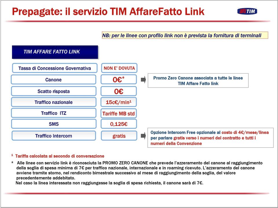 opzionale al costo di 4 /mese/linea per parlare gratis verso i numeri del contratto e tutti i numeri della Convenzione 1 Tariffa calcolata al secondo di conversazione * Alle linee con servizio link è