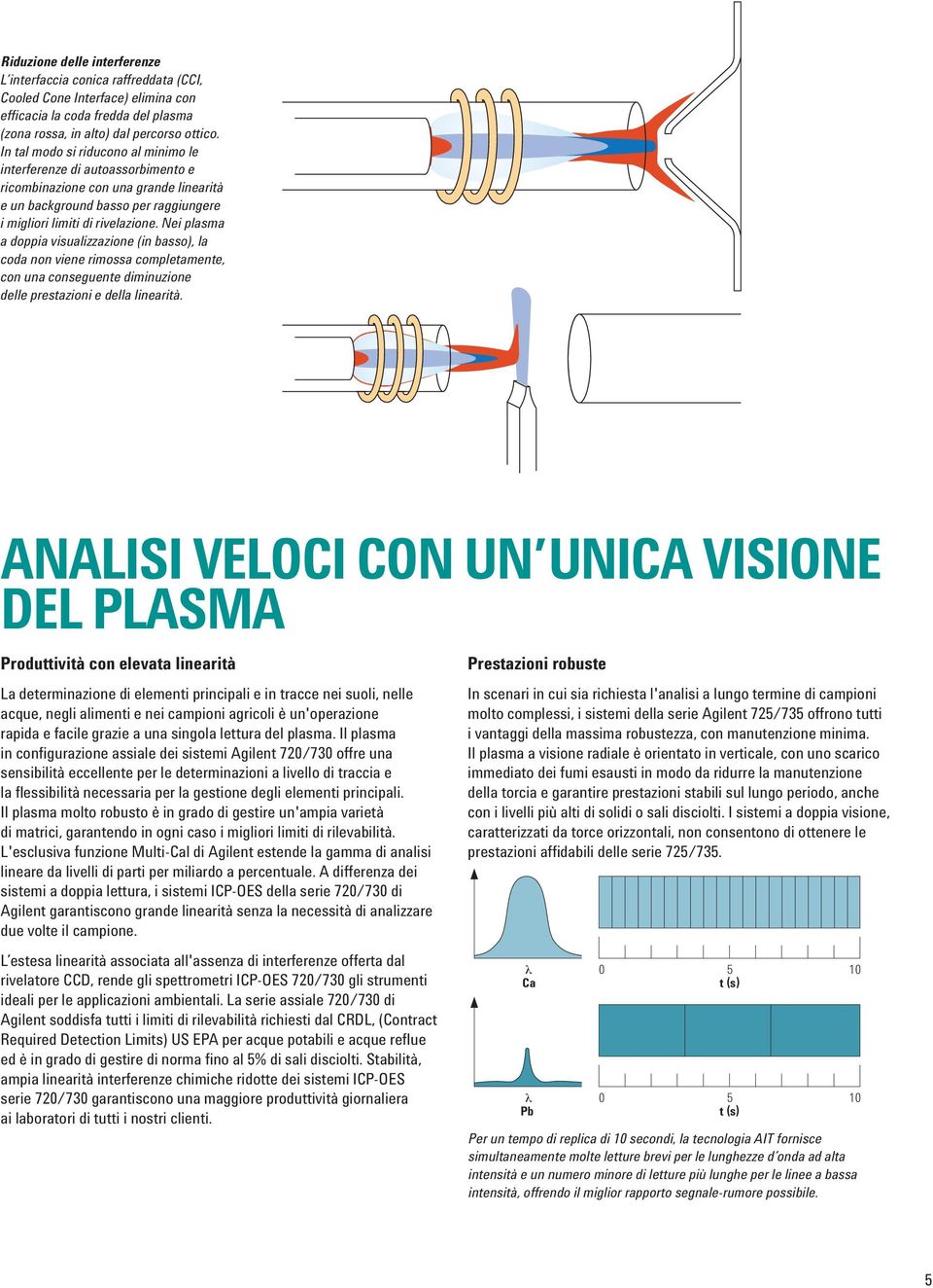 Nei plasma a doppia visualizzazione (in basso), la coda non viene rimossa completamente, con una conseguente diminuzione delle prestazioni e della linearità.