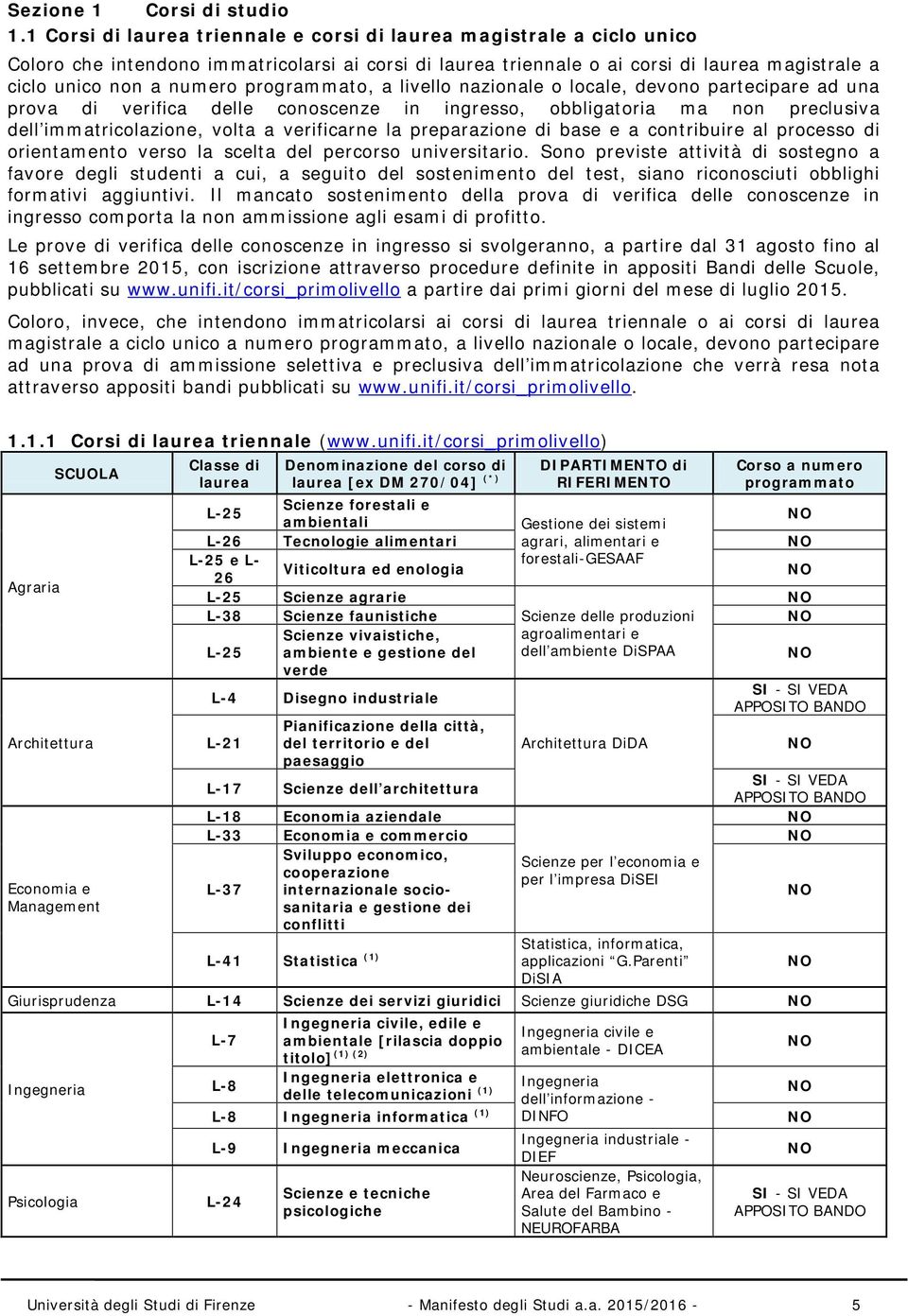 programmato, a livello nazionale o locale, devono partecipare ad una prova di verifica delle conoscenze in ingresso, obbligatoria ma non preclusiva dell immatricolazione, volta a verificarne la