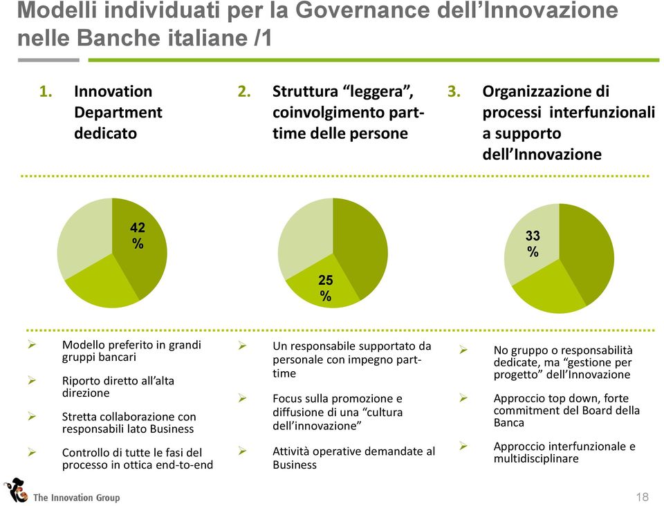 responsabili lato Business Controllo di tutte le fasi del processo in ottica end-to-end Un responsabile supportato da personale con impegno parttime Focus sulla promozione e diffusione di una cultura