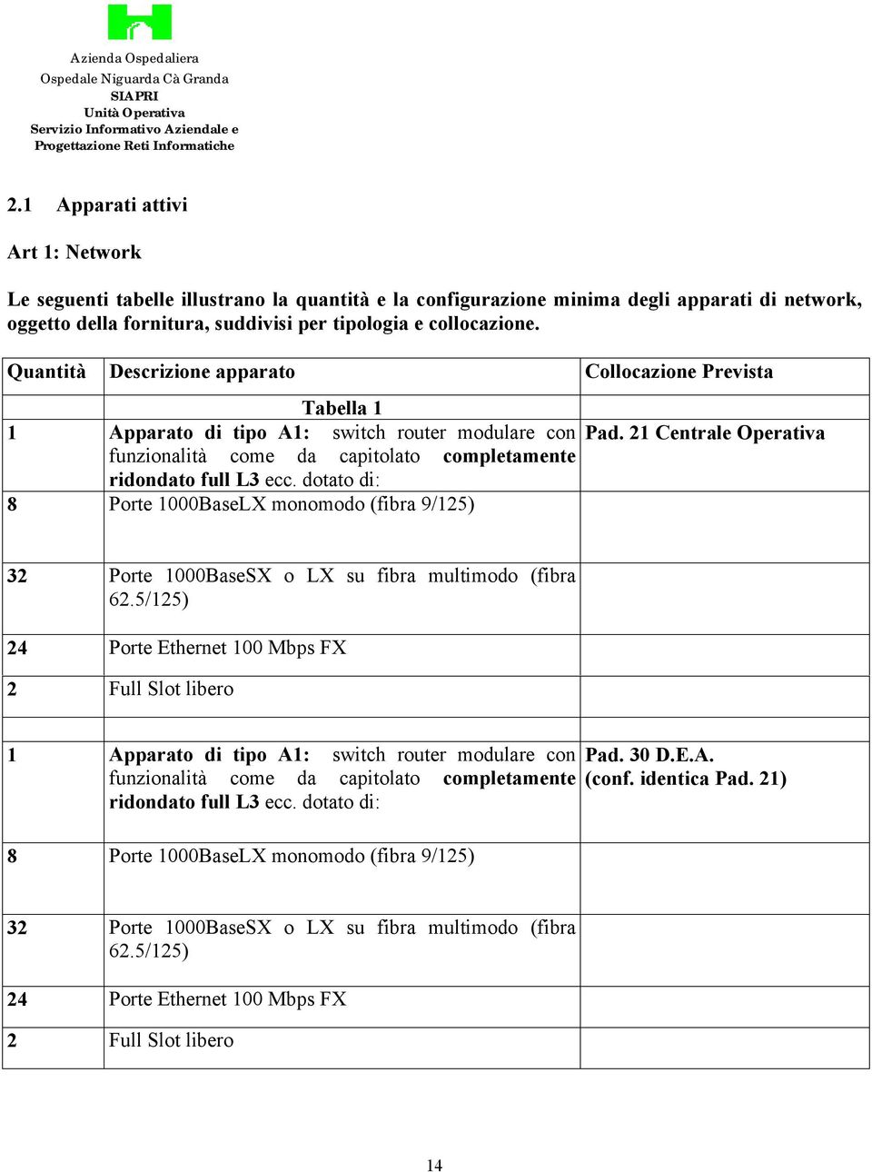 Quantità Descrizione apparato Collocazione Prevista Tabella 1 1 Apparato di tipo A1: switch router modulare con funzionalità come da capitolato completamente ridondato full L3 ecc.