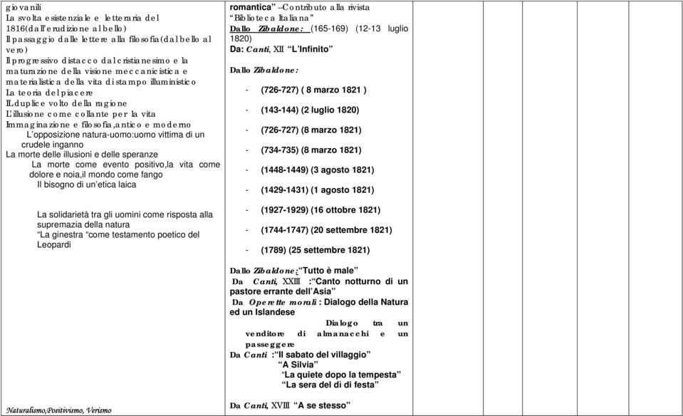 filosofia,antico e moderno L opposizione natura-uomo:uomo vittima di un crudele inganno La morte delle illusioni e delle speranze La morte come evento positivo,la vita come dolore e noia,il mondo