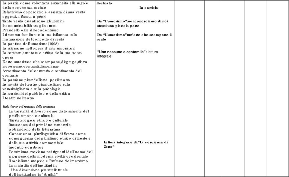 opera d arte umoristica Lo scrittore,creatore e critico della sua stessa opera L arte umoristica che scompone,disgrega,rileva incoerenze,contrasti,dissonanze Avvertimento del contrario e sentimento