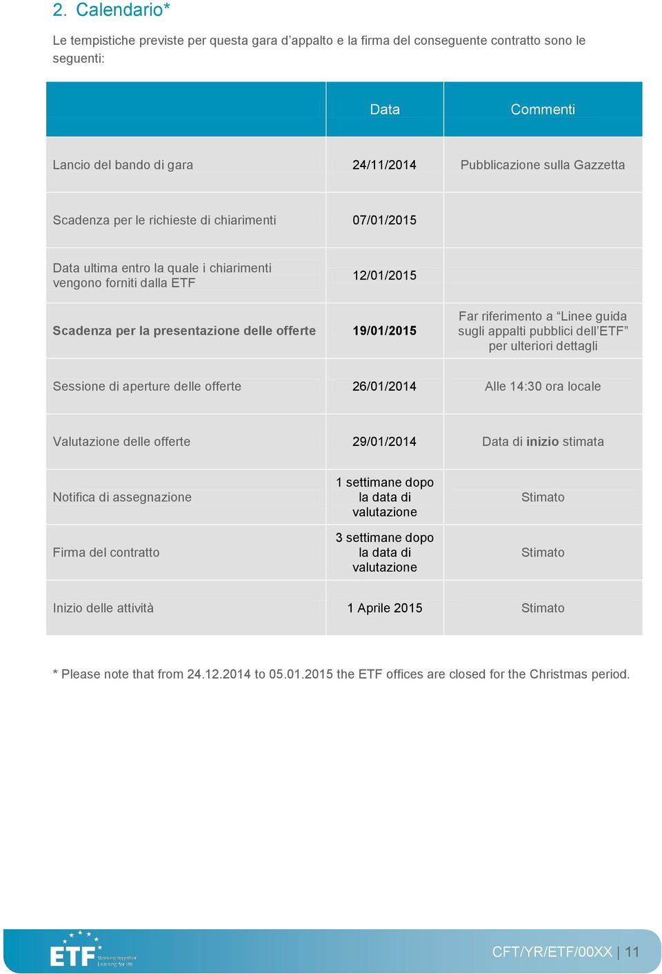 riferimento a Linee guida sugli appalti pubblici dell ETF per ulteriori dettagli Sessione di aperture delle offerte 26/01/2014 Alle 14:30 ora locale Valutazione delle offerte 29/01/2014 Data di