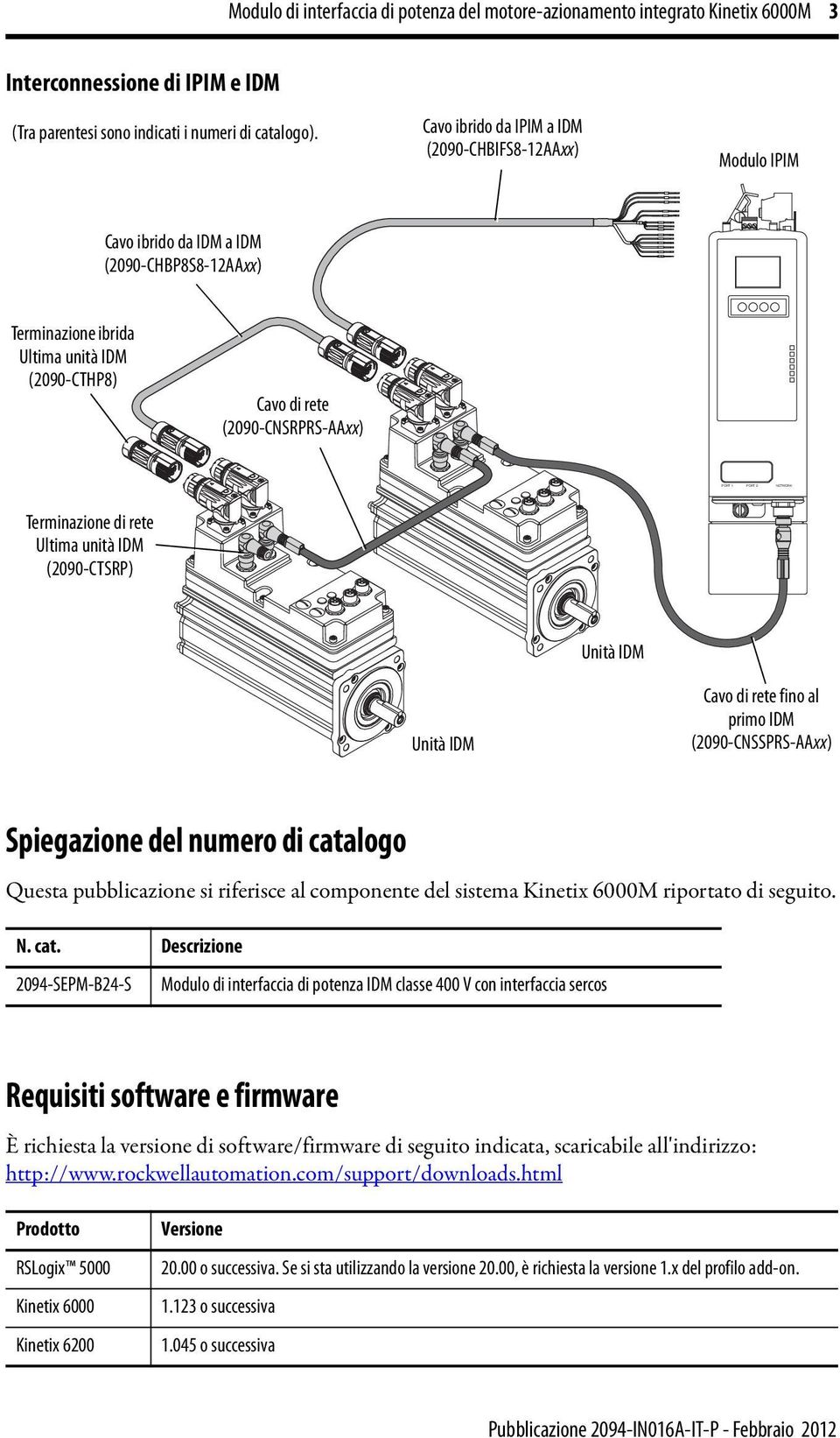 Terminazione di rete Ultima unità IDM (2090-CTSRP) Unità IDM Unità IDM Cavo di rete fino al primo IDM (2090-CNSSPRS-AAxx) Spiegazione del numero di catalogo Questa pubblicazione si riferisce al