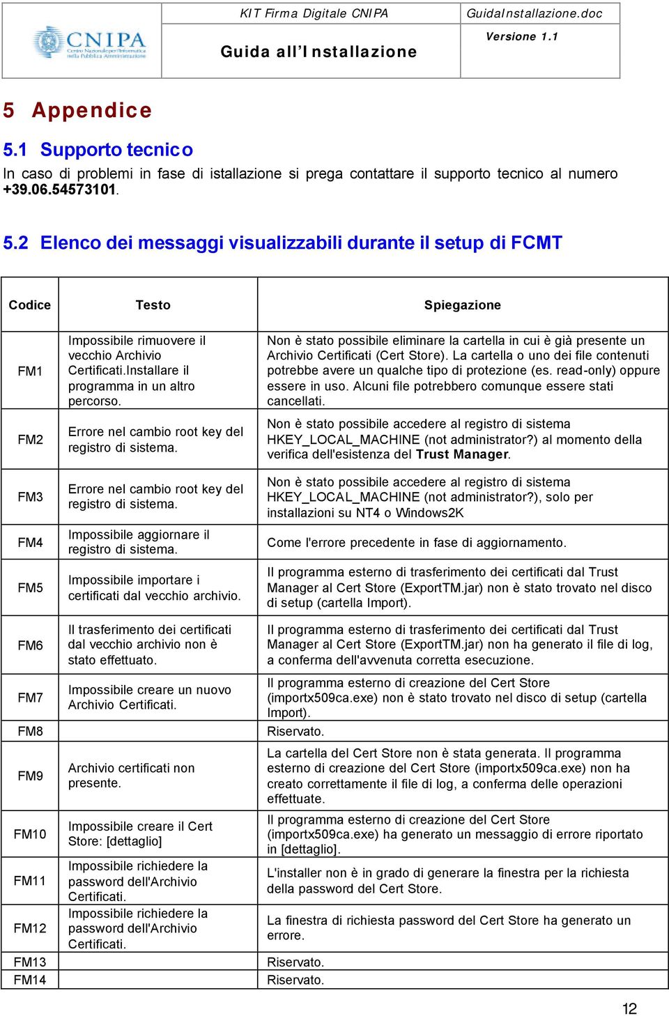 2 Elenco dei messaggi visualizzabili durante il setup di FCMT Codice Testo Spiegazione FM1 FM2 FM3 FM4 FM5 FM6 FM7 FM8 FM9 FM10 FM11 FM12 FM13 FM14 Impossibile rimuovere il vecchio Archivio