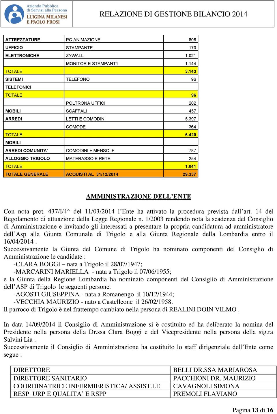 420 MOBILI ARREDI COMUNITA' COMODINI + MENSOLE 787 ALLOGGIO TRIGOLO MATERASSO E RETE 254 TOTALE 1.041 TOTALE GENERALE ACQUISTI AL 31/12/2014 29.337 AMMINISTRAZIONE DELL ENTE Con nota prot.