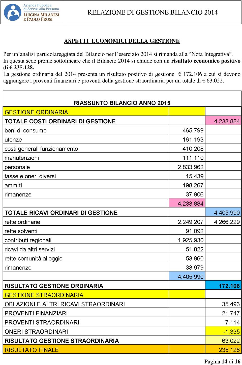 106 a cui si devono aggiungere i proventi finanziari e proventi della gestione straordinaria per un totale di 63.022.