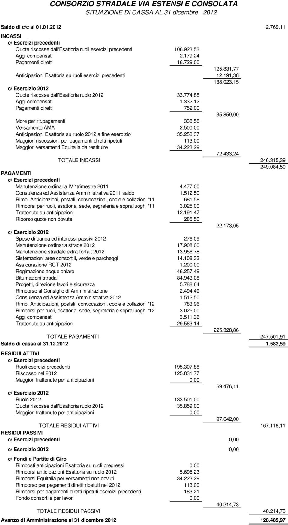 332,12 Pagamenti diretti 752,00 35.859,00 More per rit.pagamenti 338,58 Versamento AMA 2.500,00 Anticipazioni Esattoria su ruolo 2012 a fine esercizio 35.